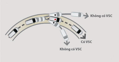 He thong can bang dien tu (VSC)